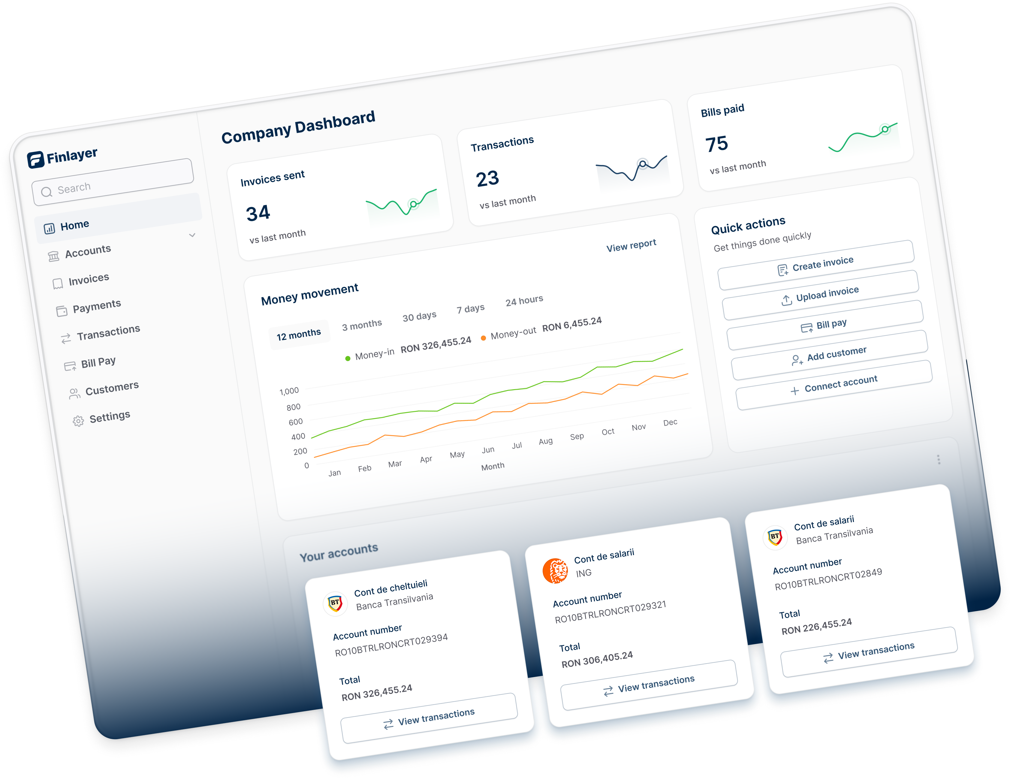 Finlayer financial management dashboard overview showing accounts, transactions, and analytics for Romanian SMEs